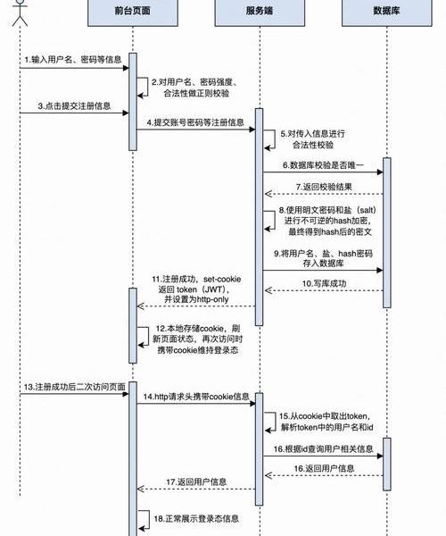 国内怎么注册推特账号?全流程分享